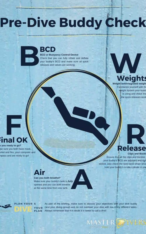 What does BWRAF stand for?