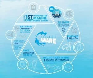 Project Aware Infographic